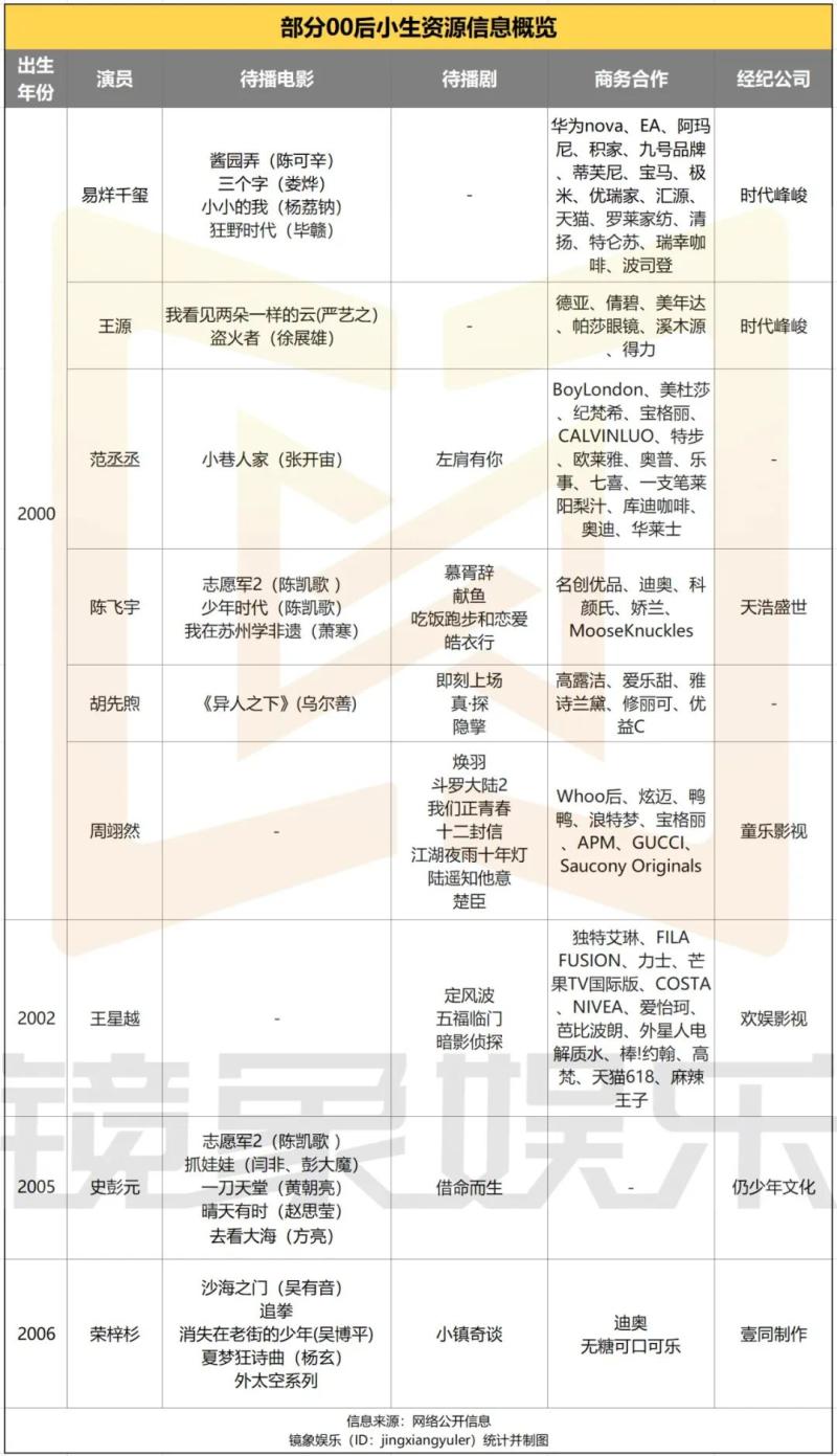 00后小生，卷出新顶流了吗？-第2张图片-九妖电影