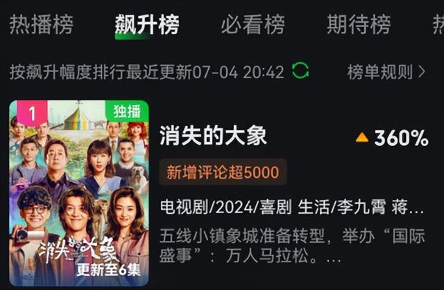 热播升至第一,王志文这部新剧,已走上了国产剧的另一条大路-第6张图片-九妖电影 热播升至第一,王志文这部新剧,已走上了国产剧的另一条大路-第6张图片-九妖电影