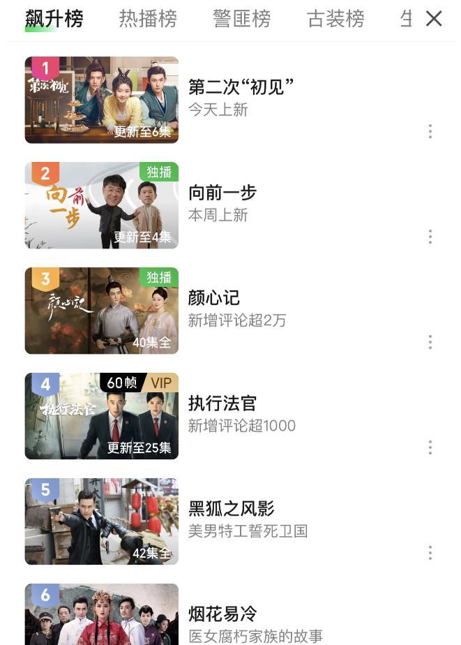 开播仅1天，就成为飙升榜“扛把子”，《第二次初恋》凭啥这么横-第4张图片-九妖电影