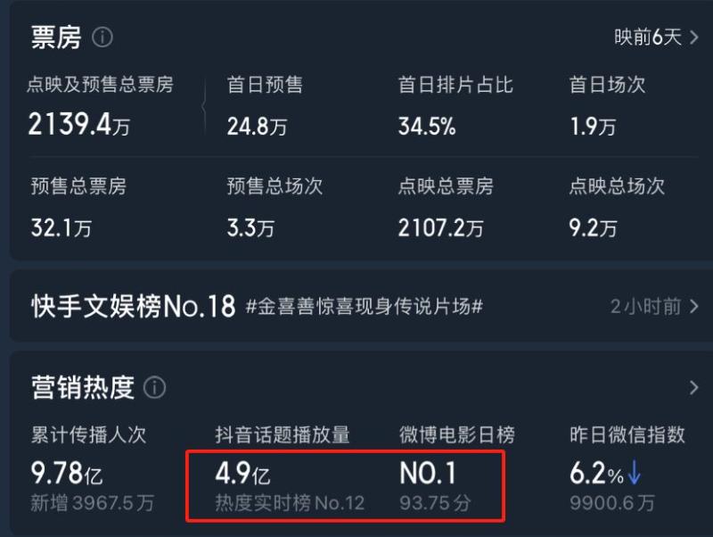 预售票房+口碑双赢！近十年最好成龙电影，《传说》暑期必爆！-第2张图片-九妖电影