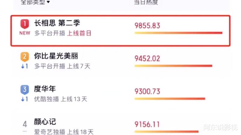 仅播3集，拿下全国热度第一，让我期待已久的古装剧终于来了-第4张图片-九妖电影