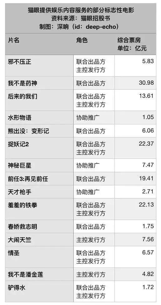 再见，猫眼淘票票旧式“垄断”（猫眼与淘票票）-第5张图片-九妖电影