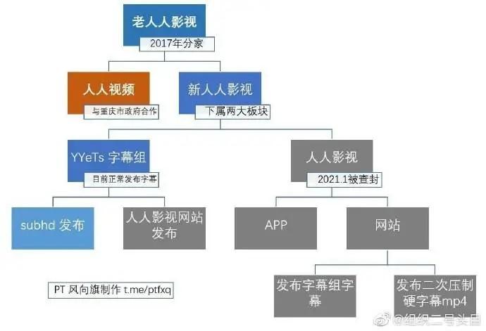 没有人人影视的春节,你在哪里看剧?(除了人人影视哪里还能看)-第3张图片-九妖电影 没有人人影视的春节,你在哪里看剧?(除了人人影视哪里还能看)-第3张图片-九妖电影