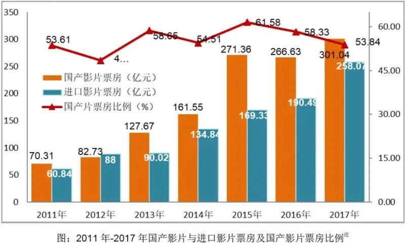《复联3》成5月最热电影，能给国内发行方带来多少毛利？（复联3中国票房多少）-第5张图片-九妖电影