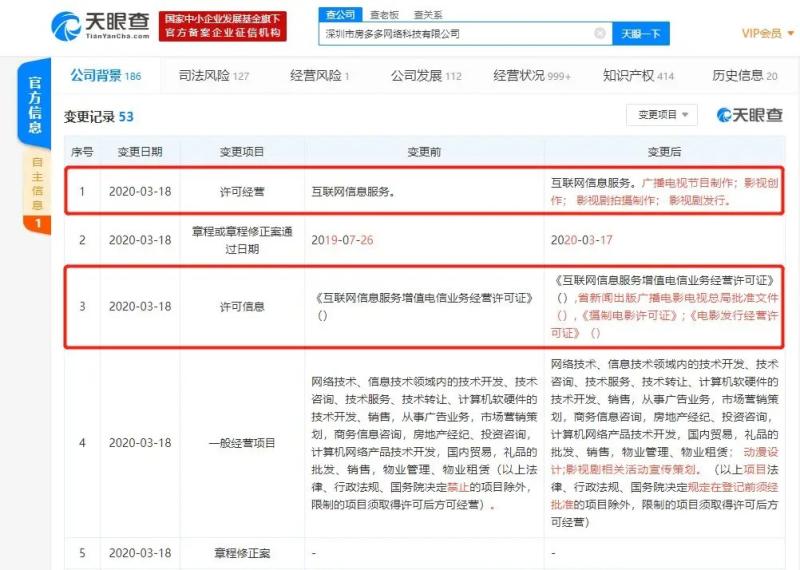 国内首部抗疫题材电影启动;工信部约谈新浪微博;房多多新增影视创作许可丨猬报(抗疫题材的电影电视剧有哪些)-第13张图片-九妖电影 国内首部抗疫题材电影启动;工信部约谈新浪微博;房多多新增影视创作许可丨猬报(抗疫题材的电影电视剧有哪些)-第13张图片-九妖电影