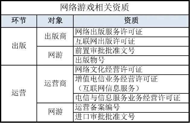 网络游戏的诞生，会需要哪些许可证？（网络游戏需要备案吗?）-第3张图片-九妖电影