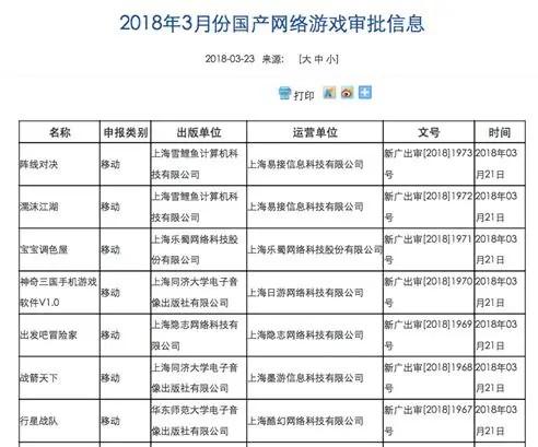 网络游戏的诞生，会需要哪些许可证？（网络游戏需要备案吗?）-第6张图片-九妖电影