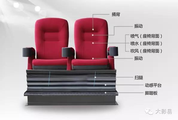 【影院知识】4D影院座椅让电影动起来（4d电影椅子会晃动吗）-第3张图片-九妖电影