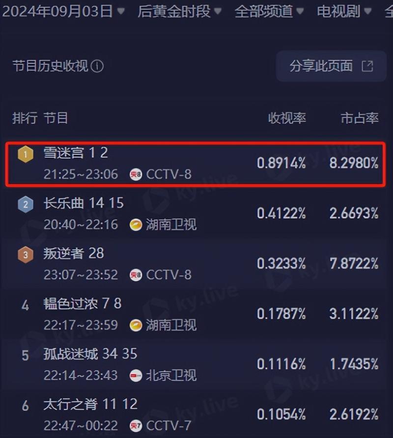 张艺谋新剧播5集，收视全国第一，9月最期待的黑马剧开播就炸了（张艺谋今年新电影）-第4张图片-九妖电影