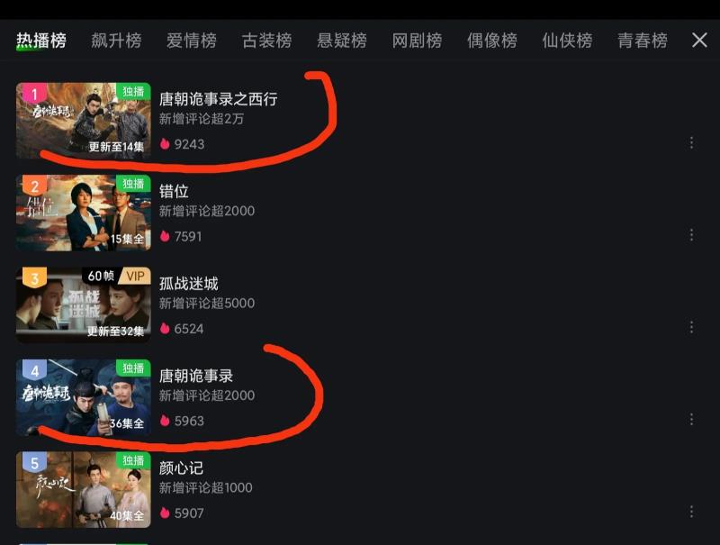 才播2集，拿下热榜第1，这部爆款古装探案剧又成年度黑马（古装探案剧大全）-第2张图片-九妖电影