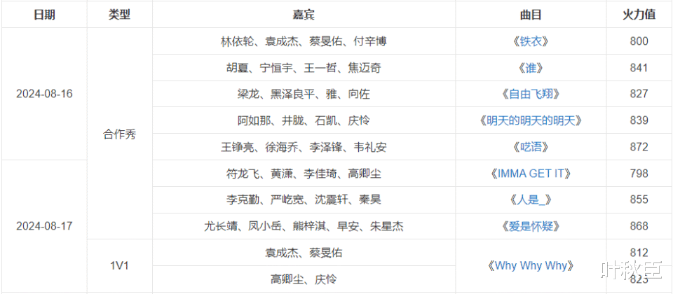 《披荆斩棘4》成团名单预测：所有人，都在配合节目组的剧本演戏（披荆斩棘成团人员名单）-第6张图片-九妖电影