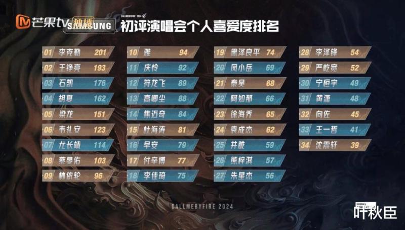 《披荆斩棘4》成团名单预测：所有人，都在配合节目组的剧本演戏（披荆斩棘成团人员名单）-第29张图片-九妖电影