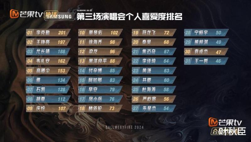 《披荆斩棘4》成团名单预测：所有人，都在配合节目组的剧本演戏（披荆斩棘成团人员名单）-第31张图片-九妖电影