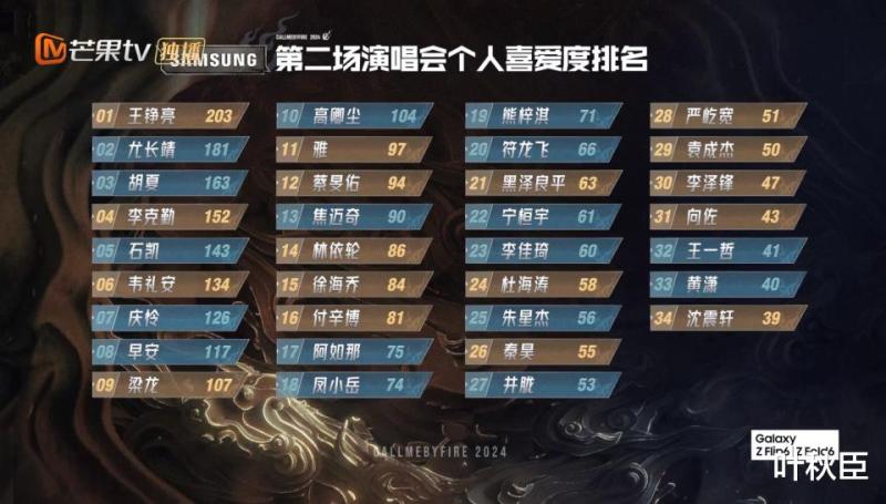 《披荆斩棘4》成团名单预测：所有人，都在配合节目组的剧本演戏（披荆斩棘成团人员名单）-第30张图片-九妖电影