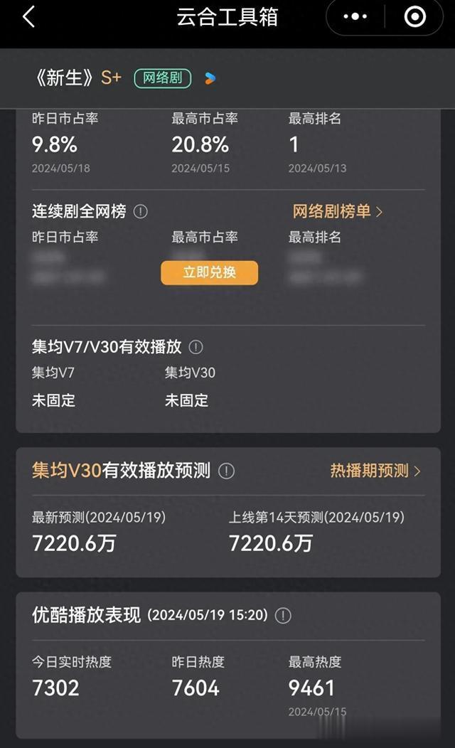 全网5月19日‼️今天爱奇艺,腾讯,优酷8部“王炸”剧集热播中(截至5月19日24时全国疫情)-第1张图片-九妖电影 全网5月19日‼️今天爱奇艺,腾讯,优酷8部“王炸”剧集热播中(截至5月19日24时全国疫情)-第1张图片-九妖电影