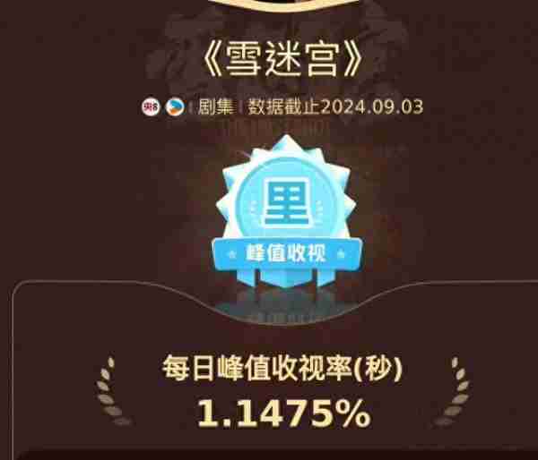 收视率破1！《雪迷宫》打了多少资方的脸，泼天富贵轮到黄景瑜了（电影雪迷宫）-第1张图片-九妖电影