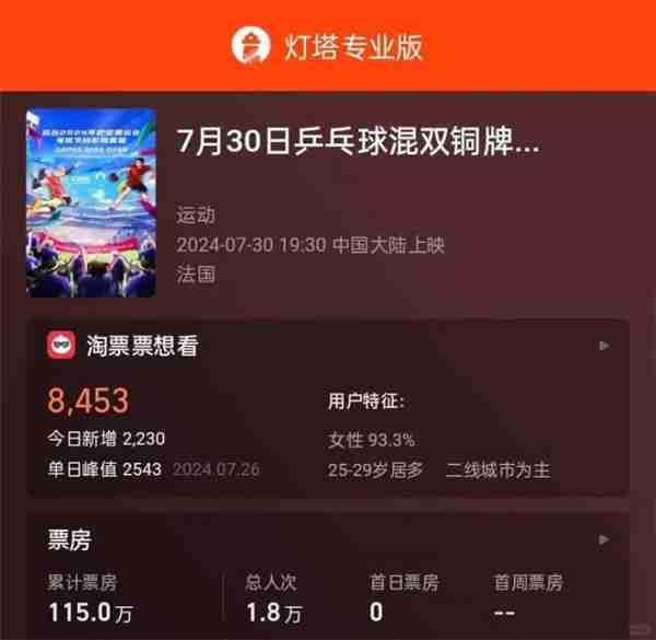 银幕与奥运赛事碰撞 “影院看奥运”直播活动收官（银幕与舞台电子版下载）-第2张图片-九妖电影