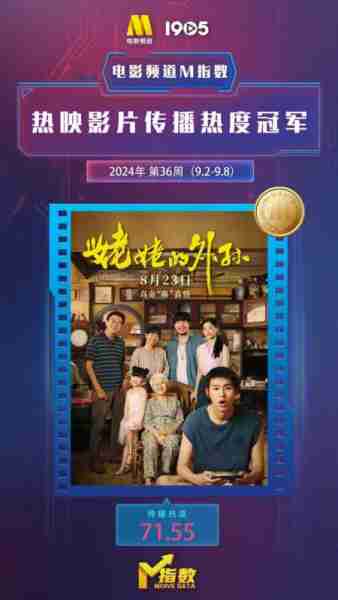 电影频道M指数第36周热映影片传播热度榜发布（电影频道在线节目表）-第2张图片-九妖电影