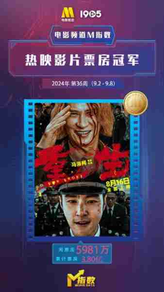 电影频道M指数2024年第36周热映影片票房榜发布（电影频道m榜含金量高吗）-第2张图片-九妖电影