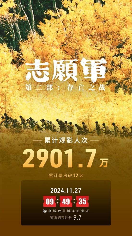 超2900万人观影!《志愿军-存亡之战》票房破12亿（志愿军在线观看完整版）-第1张图片-九妖电影