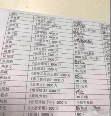 内地明星片酬揭秘：为何大咖收入九位数？-第1张图片-九妖电影