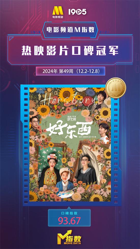 电影频道M指数2024第49周（12.2-8）结果发布（电影频道标准）-第6张图片-九妖电影