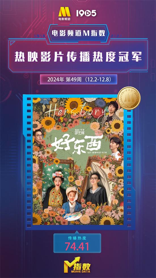 电影频道M指数第49周热映影片传播热度榜发布（电影频道清单）-第2张图片-九妖电影