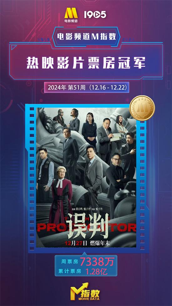 电影频道M指数2024年第51周热映影片票房榜发布（电影频道排片表格）-第2张图片-九妖电影