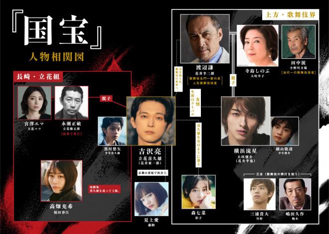《国宝》曝预告 吉泽亮、横滨流星饰歌舞伎女角（连续剧国宝）-第3张图片-九妖电影