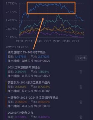 湖南卫视跨年晚会：20年热闹与情怀的精彩跨越-第1张图片-九妖电影