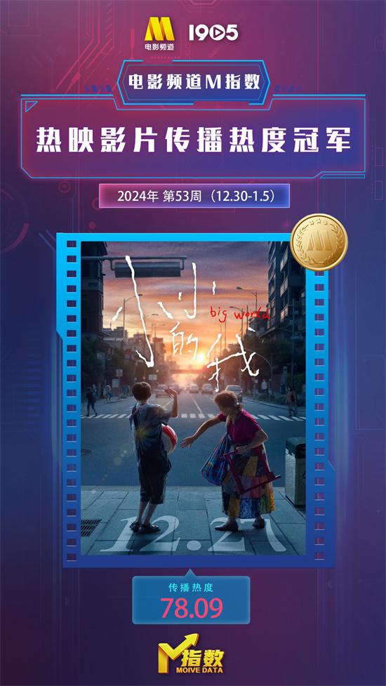 电影频道M指数2024第53周（12.30-1.5）发布（电影频道2020年）-第2张图片-九妖电影