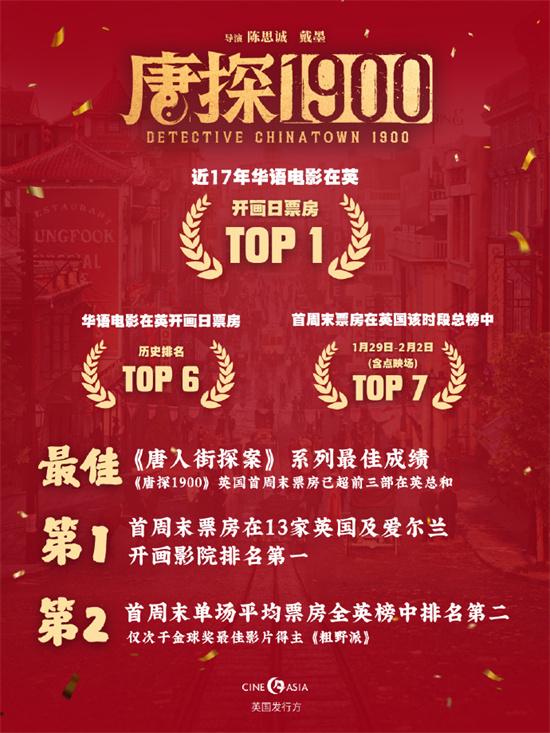 《唐探1900》英国爱尔兰热映 打破纪录成系列最佳（唐探1电影解说）-第2张图片-九妖电影