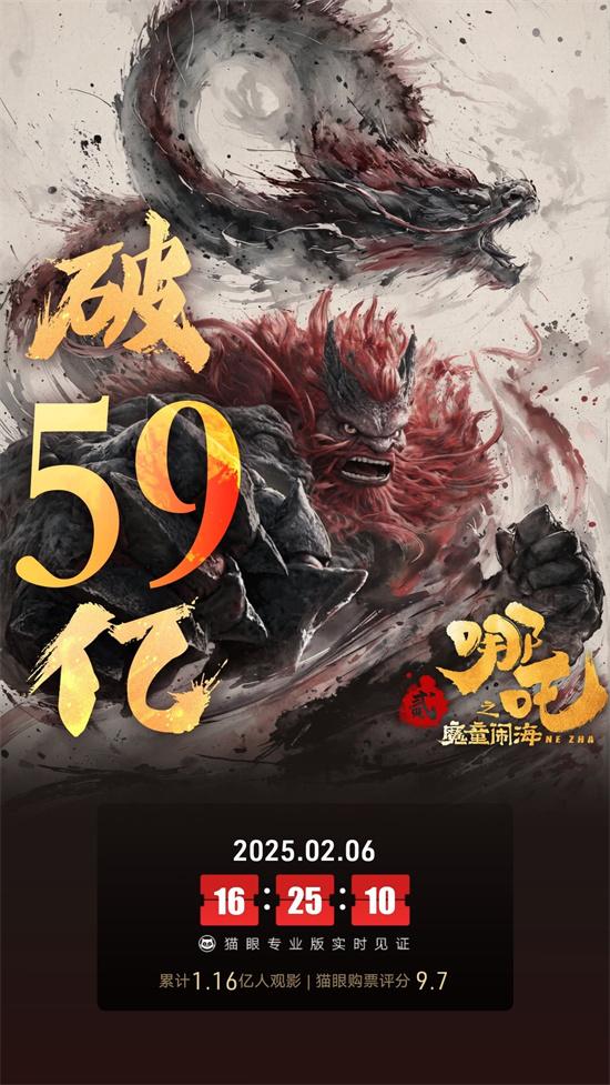 2025春节档新片票房破110亿 《哪吒2》破59亿！（哪吒电影票房49亿）-第2张图片-九妖电影