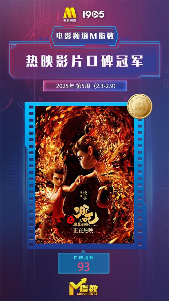 电影频道M指数2025年第5周（2.3-9）结果发布（电影频道2月8号节目表）-第6张图片-九妖电影