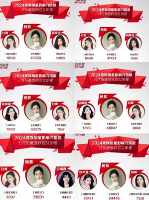 2024年娱乐明星商业价值TOP10：谁是最具吸金能力的艺人？-第1张图片-九妖电影