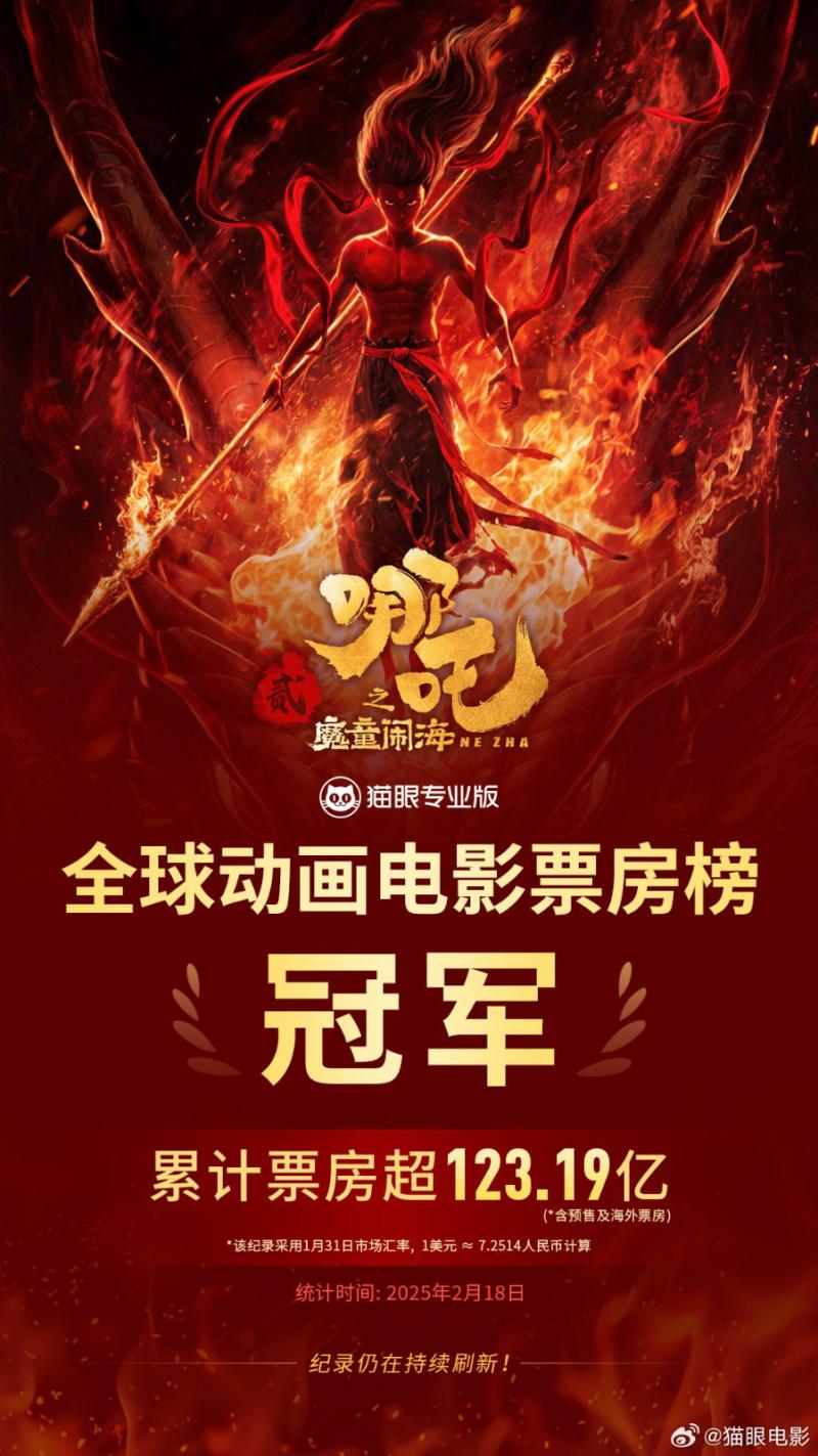 《哪吒2》登顶全球动画票房榜！海外予以高分推荐（哪吒国际票房）-第1张图片-九妖电影