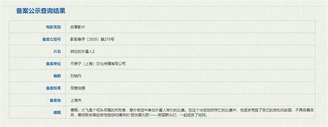 宁浩《疯狂的外星人2》立项!失败者也能拯救地球-（疯狂的外星人外星人最后怎么样了）-第2张图片-九妖电影