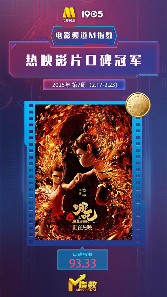 电影频道M指数2025年第7周热映影片口碑榜发布（电影频道影视节目）-第2张图片-九妖电影