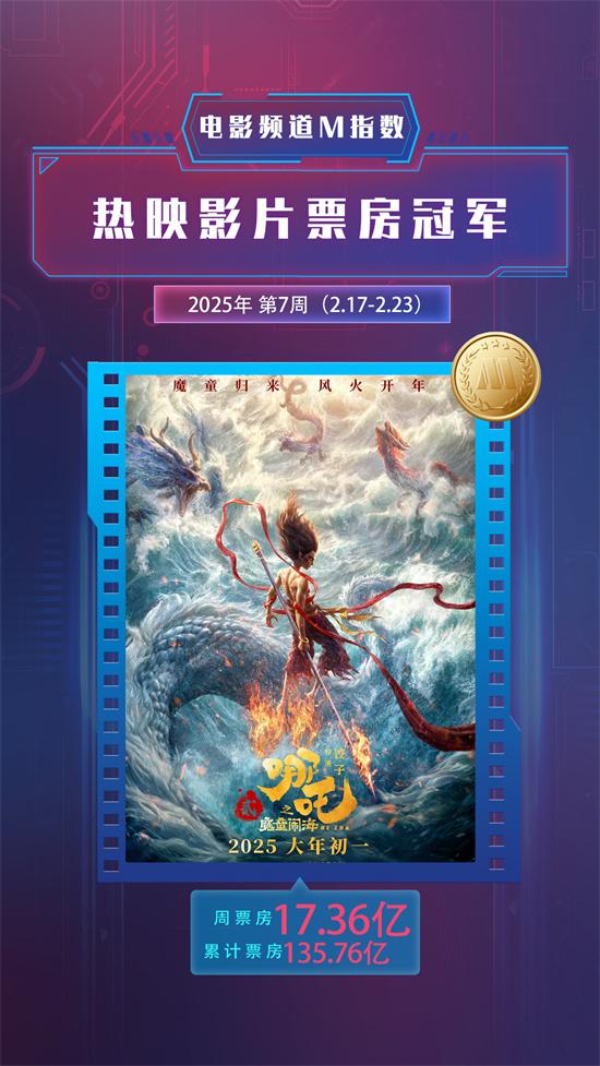 电影频道M指数2025年第7周热映影片票房榜发布（电影频道列表后面有五角星是啥意思）-第2张图片-九妖电影