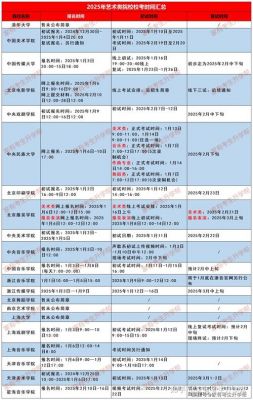 2025级艺考生亮点盘点：潜力明星与艺考新星大揭秘-第1张图片-九妖电影