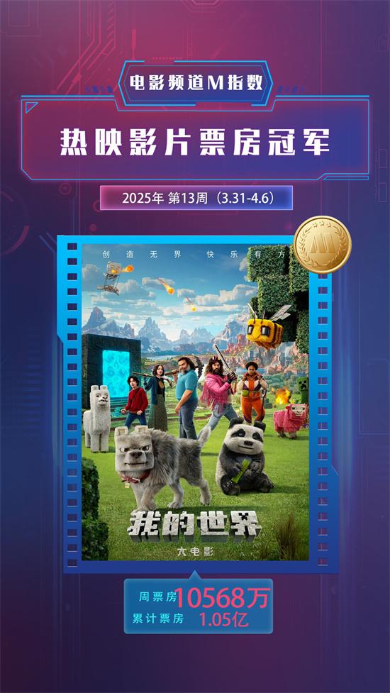 电影频道M指数2025年第13周热映影片票房榜发布（电影频道id2021）-第2张图片-九妖电影