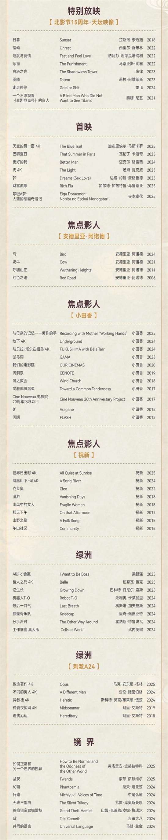 300余部佳作来袭！第15届北影节曝展映完整片单（2021 北影节）-第13张图片-九妖电影