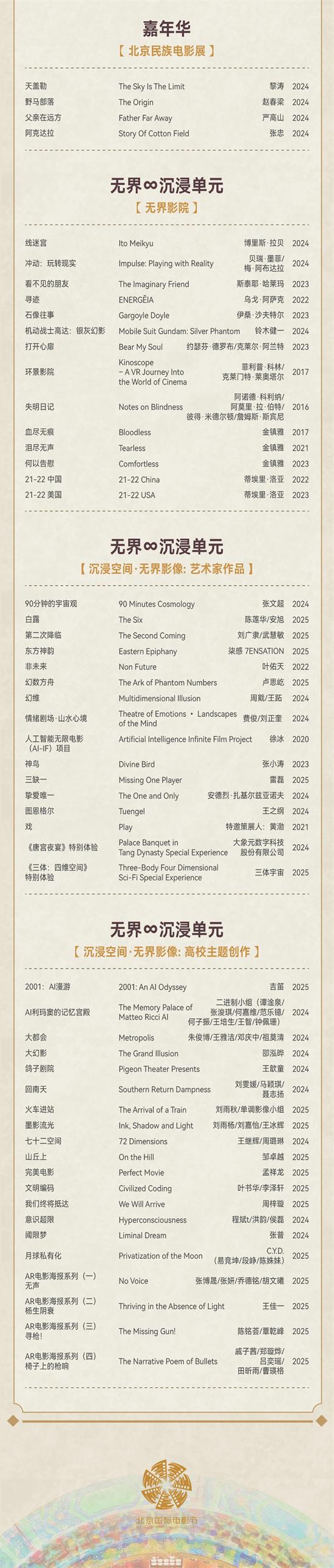 300余部佳作来袭！第15届北影节曝展映完整片单（2021 北影节）-第17张图片-九妖电影