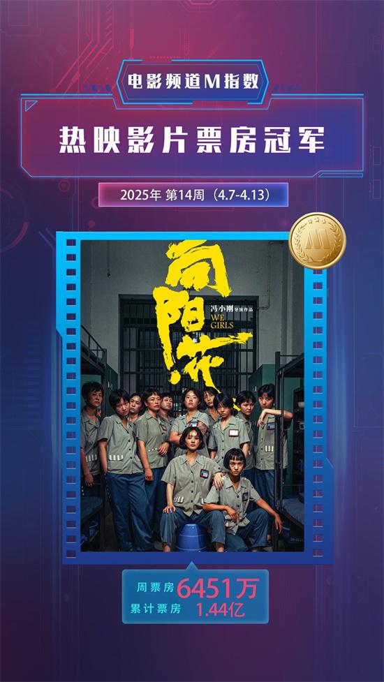 电影频道M指数2025年第14周热映影片票房榜发布（电影频道节目指南）-第2张图片-九妖电影