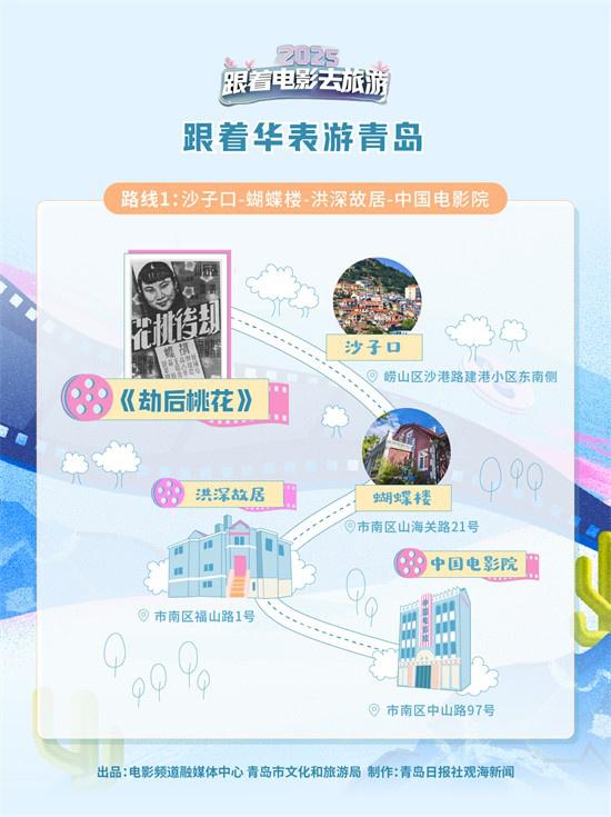 跟着华表游青岛！8条打卡路线纵览青岛光影共生史（青岛旅游观光线）-第2张图片-九妖电影