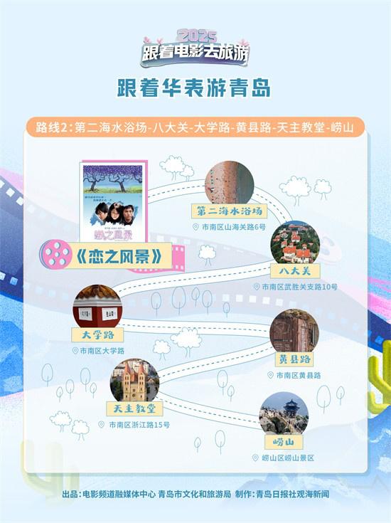 跟着华表游青岛！8条打卡路线纵览青岛光影共生史（青岛旅游观光线）-第3张图片-九妖电影