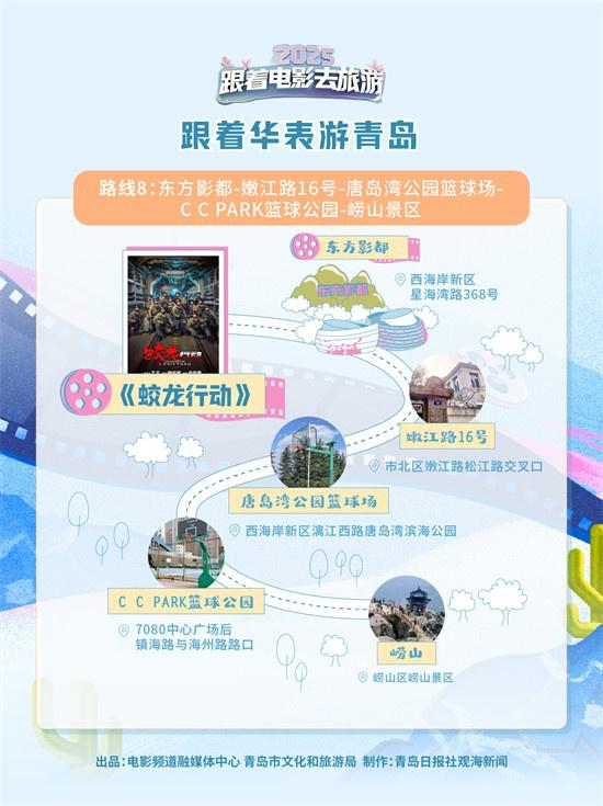 跟着华表游青岛！8条打卡路线纵览青岛光影共生史（青岛旅游观光线）-第9张图片-九妖电影