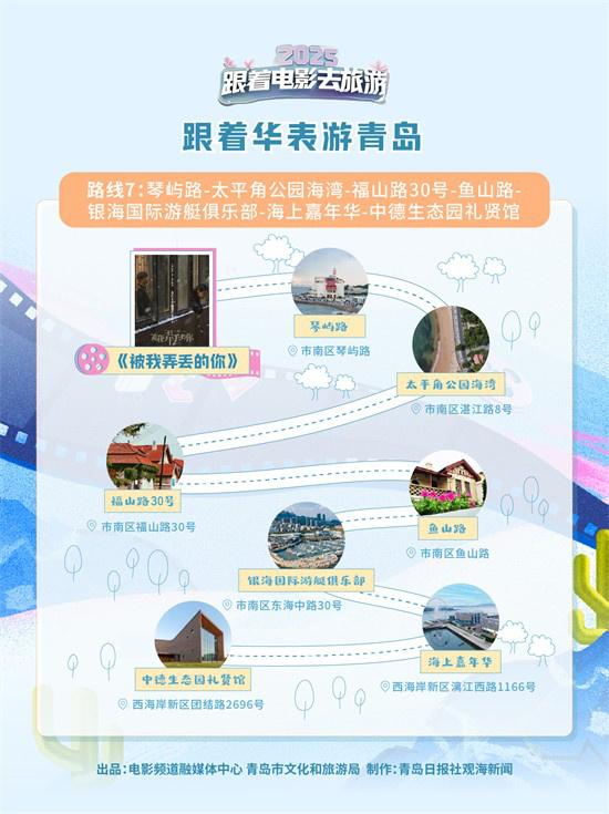 跟着华表游青岛！8条打卡路线纵览青岛光影共生史（青岛旅游观光线）-第8张图片-九妖电影