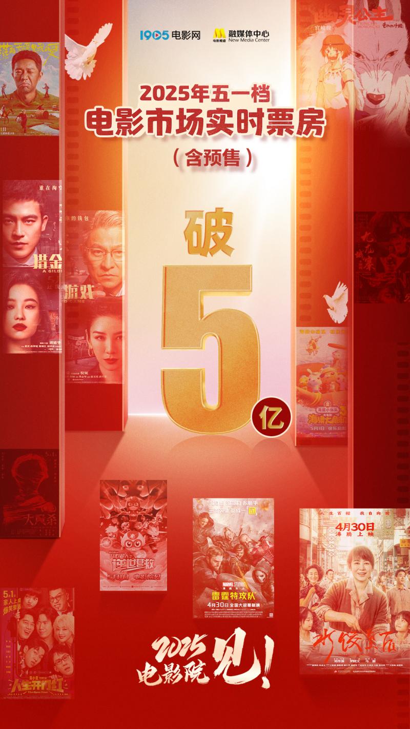 2025五一档票房突破5亿 《水饺皇后》强势领跑！（水饺皇后演员表）-第1张图片-九妖电影