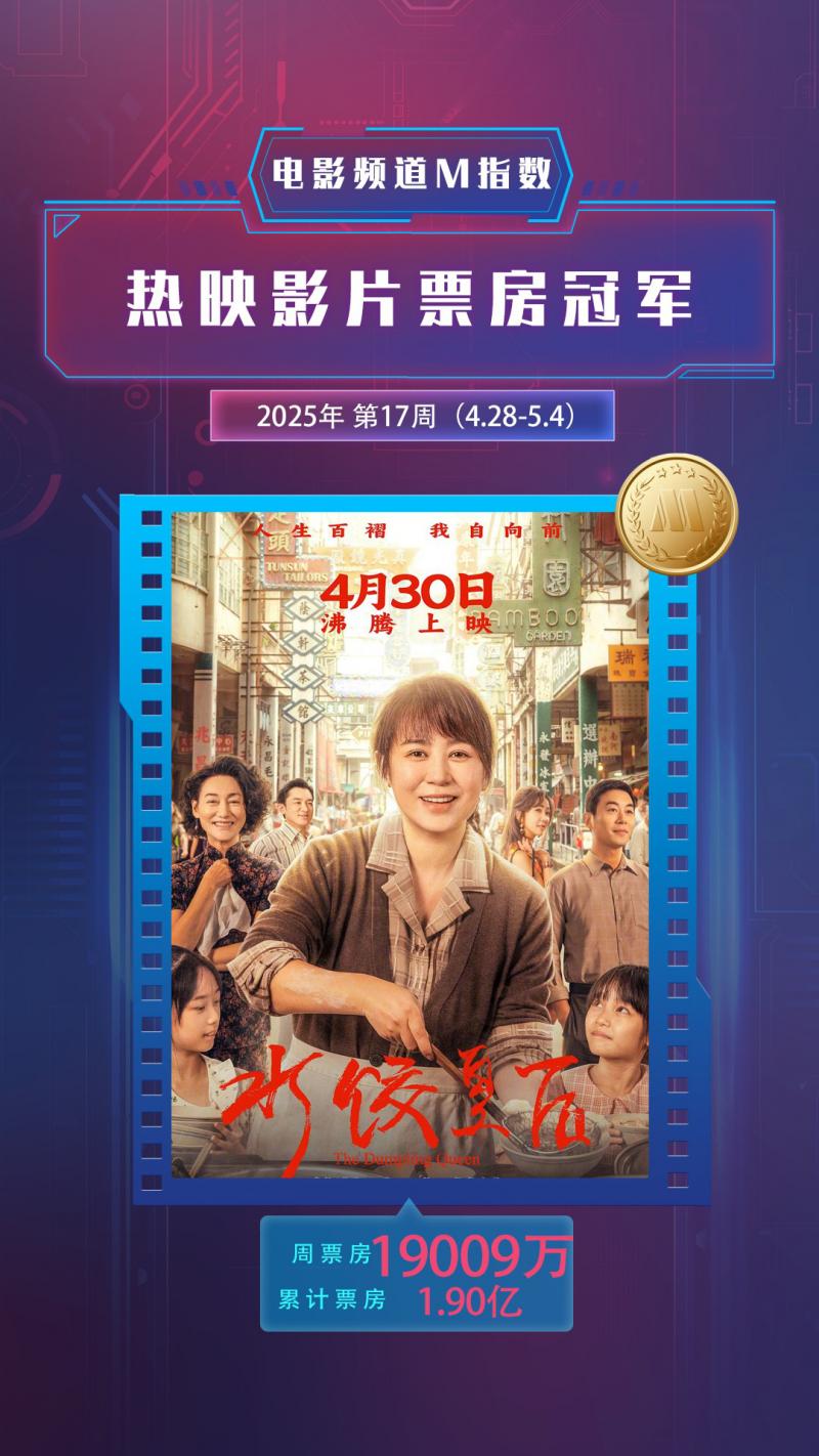 电影频道M指数2025年第17周热映影片票房榜发布（电影频道电影节目安排）-第2张图片-九妖电影